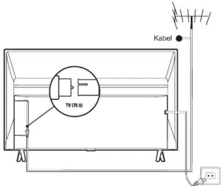 TV (75 Ω) Kabel