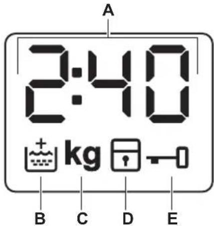 A 2:40 kg B C D E