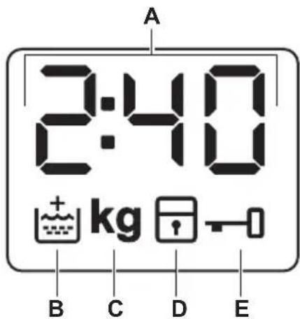 A 2:40 kg B C D E