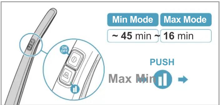 Min Mode Max Mode ~ 45 min ~ 16 min ON OFF PUSH Max Min →
