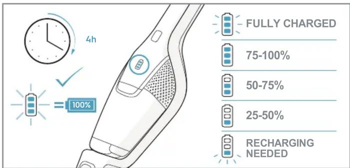 4h 100% FULLY CHARGED 75-100% 50-75% 25-50% RECHARGING NEEDED