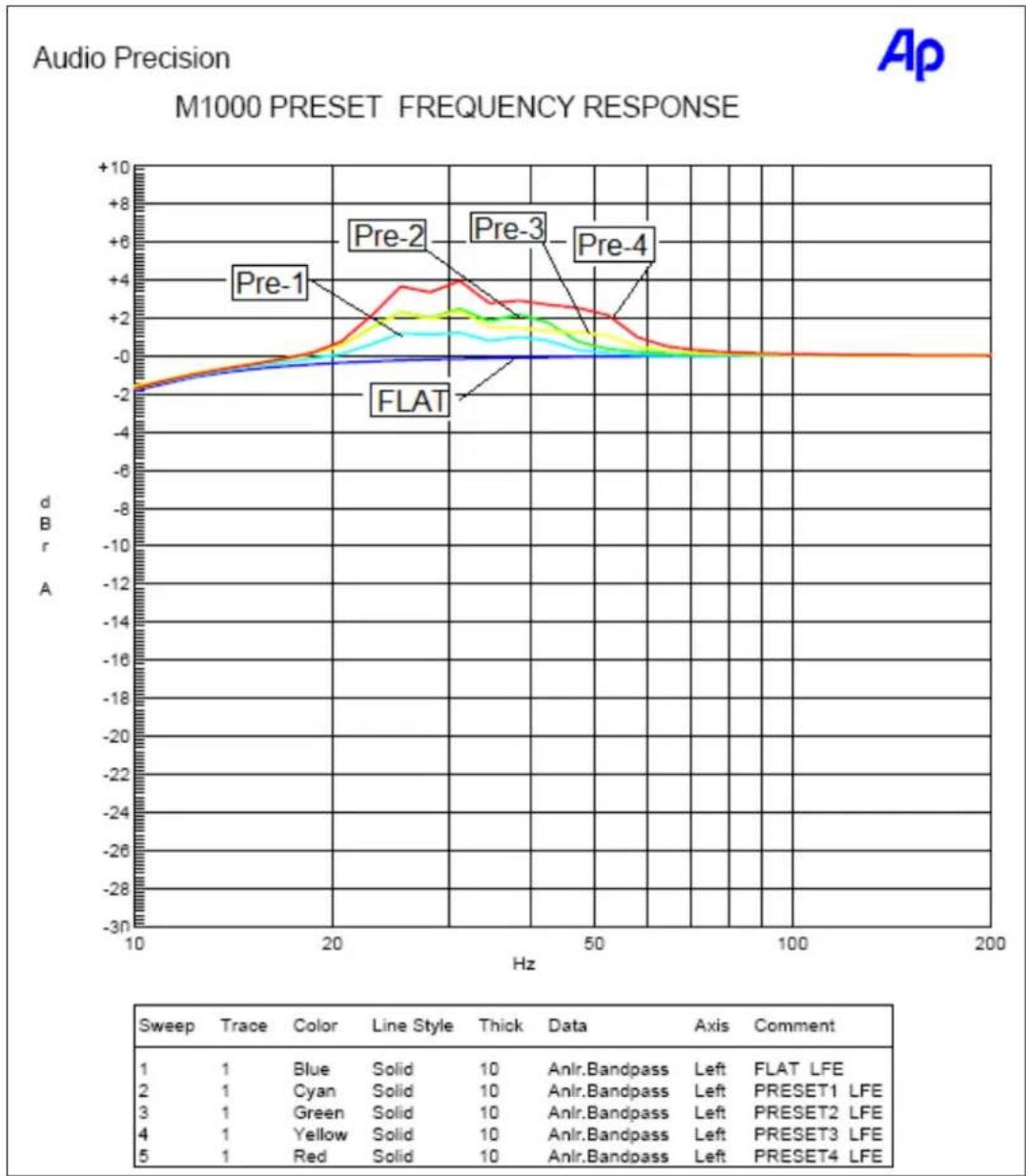 James M1000 - APPENDIX A – PRESET EQ CURVES - 1