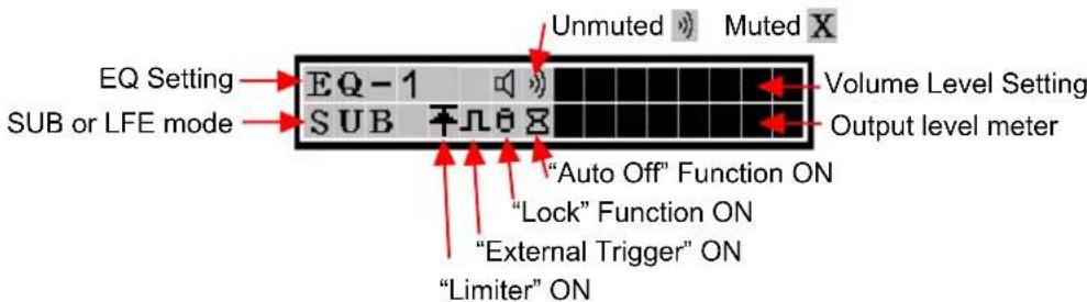 EQ Setting SUB or LFE mode EQ - 1 SUB Unmuted Muted X Volume Level Setting Output level meter "Auto Off" Function ON "Lock" Function ON "External Trigger" ON "Limiter" ON