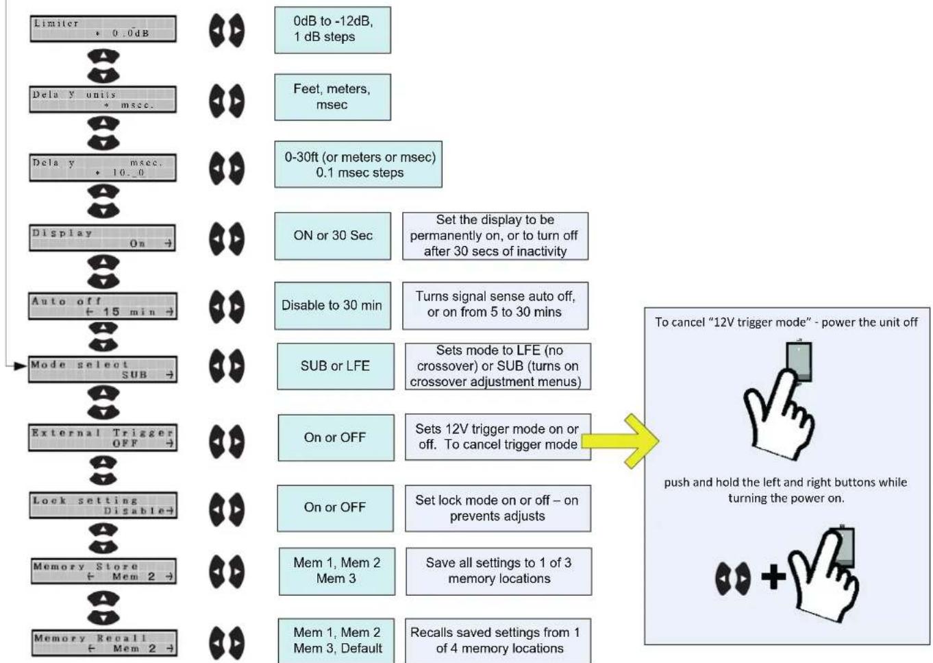 James M1000 - DSP MENU TREE - 2