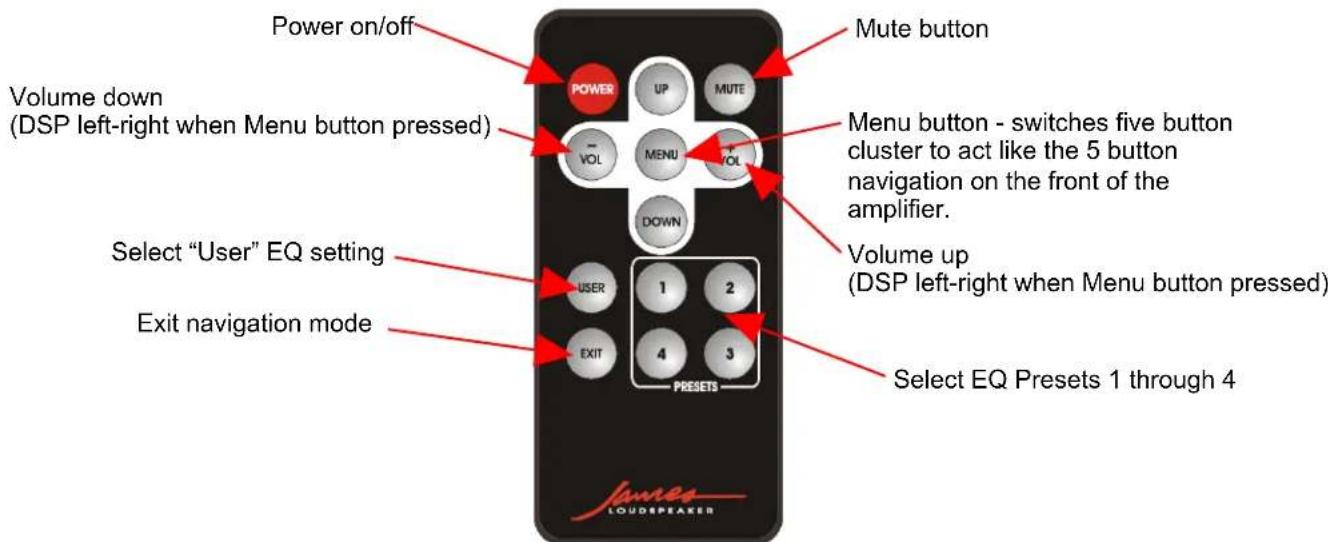 Power on/off Mute button POWER UP MUTE - VOL MENU VOL DOWN Menu button - switches five button cluster to act like the 5 button navigation on the front of the amplifier. Volume down (DSP left-right when Menu button pressed) Select "User" EQ setting Exit navigation mode USER 1 2 EXIT 4 3 PRESETS Select EQ Presets 1 through 4 Volume up (DSP left-right when Menu button pressed)