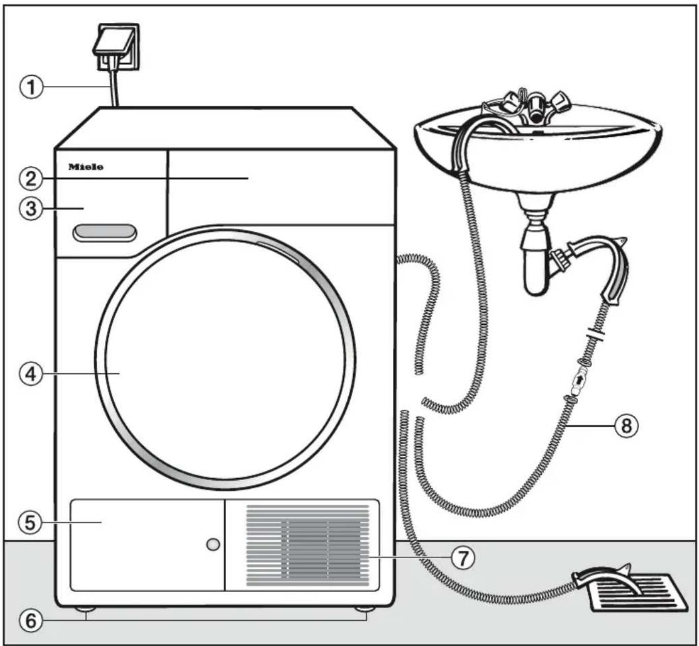 MIELE TWD 440 WP - Warranty - 1