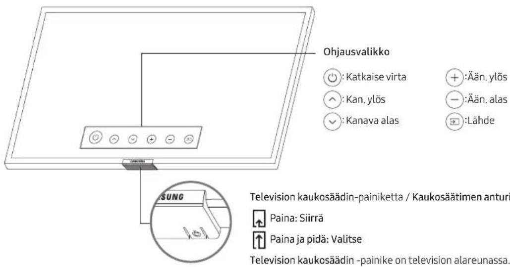 Ohjausvalikko ●: Katkaise virta ○: Kan. ylös ✓: Kanava alas +: Ään. ylös -: Ään. alas □: Lähde SUNG Television kaukosäädin-painiketta / Kaukosäätimen anturi Paina: Siirrä Paina ja pidä: Valitse Television kaukosäädin -painike on television alareunassa.
