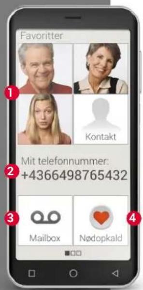 Favoritter 1 Kontakt Mit telefonnummer: +4366498765432 3 Mailbox Nødopkald 4