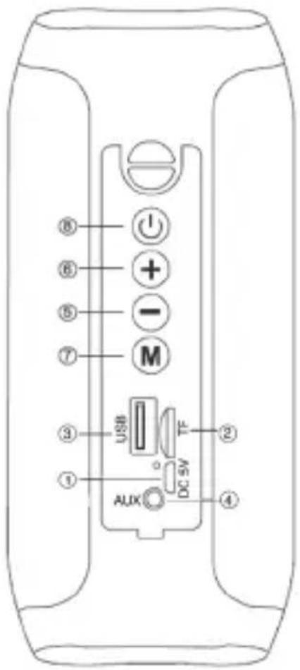 ⑧ ⑥ ⑤ ⑦ M ③ USB TF ② ① DC 5V AUX ④