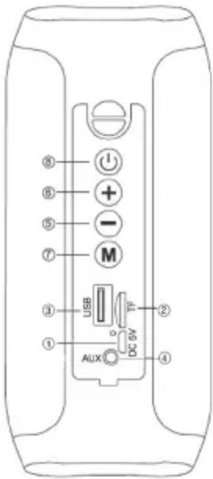 ⑧ ⑧ ⑤ ⑦ M ③ USB TF ② ① AUX DC 5V ④