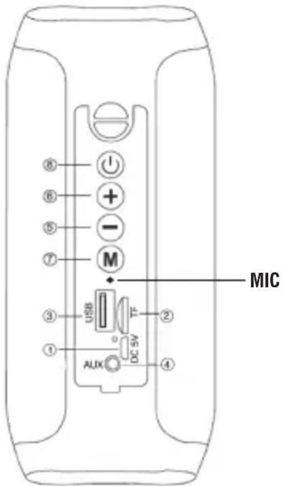 MIC USB USB 3D AUX