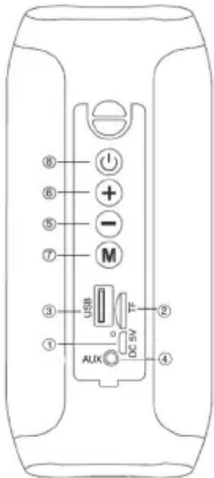 ⑥ ⑥ ⑤ ⑦ M ③ USB TF ② ① AUX DC 5V ④