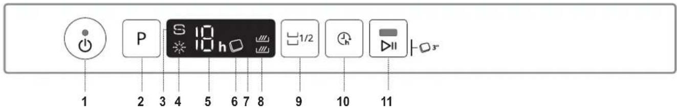 1 2 3 4 5 6 7 8 9 10 11 P S 10 h 1/2 3"