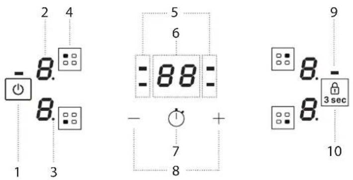 - 2 4 8. 8. 1 3 5 6 - 88 = + 7 8 9 8. - 8. 3 sec 10
