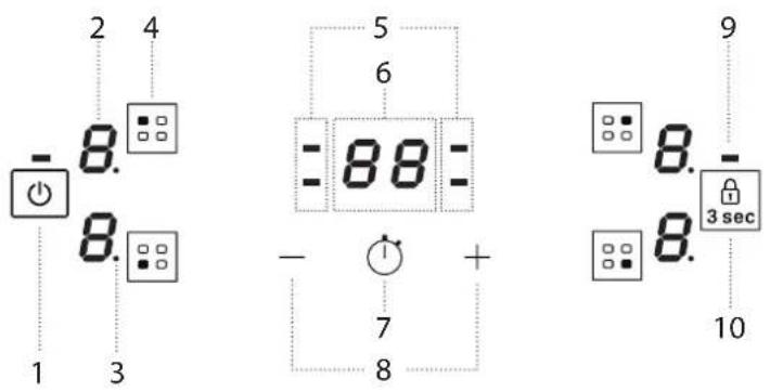- 2 4 8. 8. 1 3 5 6 - 88 = - 7 + 8 9 8. 8. 3 sec 10