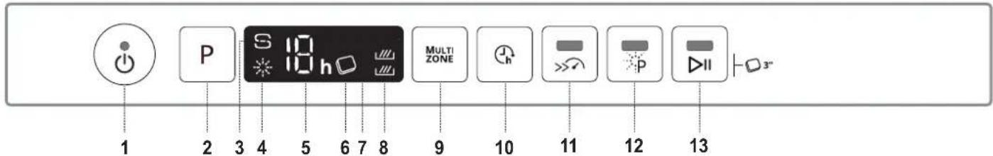 1 2 3 4 5 6 7 8 9 10 11 12 13 MULTI ZONE 3"