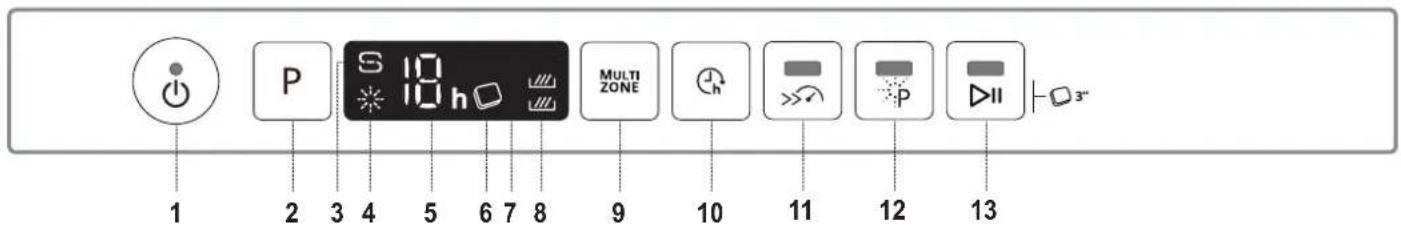 1 2 3 4 5 6 7 8 9 10 11 12 13 MULTI ZONE 3"