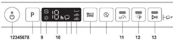 12345678 9 10 Multi ZONE 11 12 13
