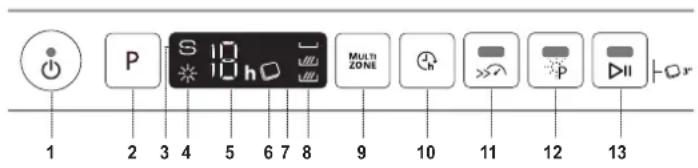 1 2 3 4 5 6 7 8 9 10 11 12 13 Multi ZONE