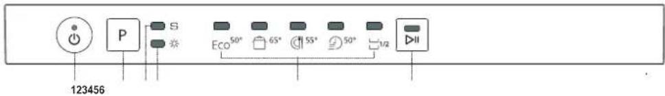 123456 P S Eco 50° 65° 55° 50° 1/2