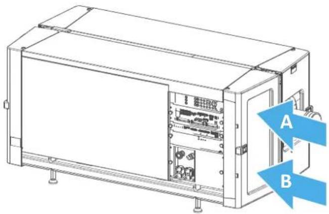 Technical diagram of an electrical enclosure with labeled components and directional arrows A and B indicating flow or movement.