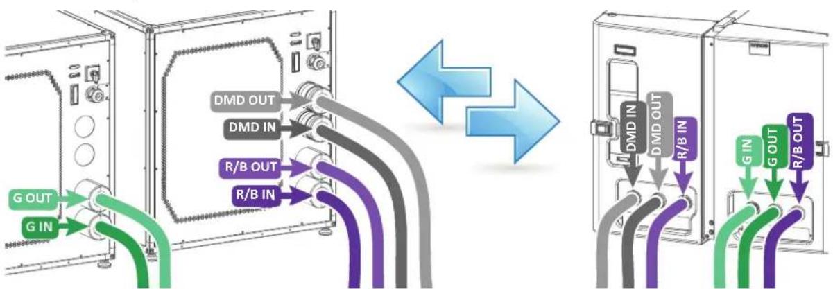 Barco Thor+ - How to connect the hoses? - 1