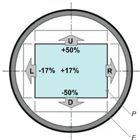 U +50% -17% +17% -50% L R D P F