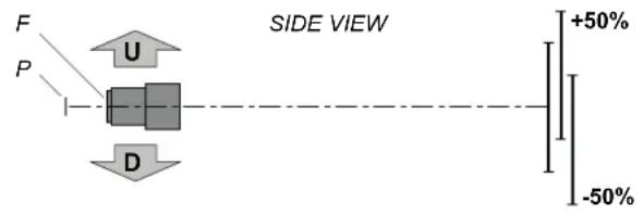 F P U D SIDE VIEW +50% -50%