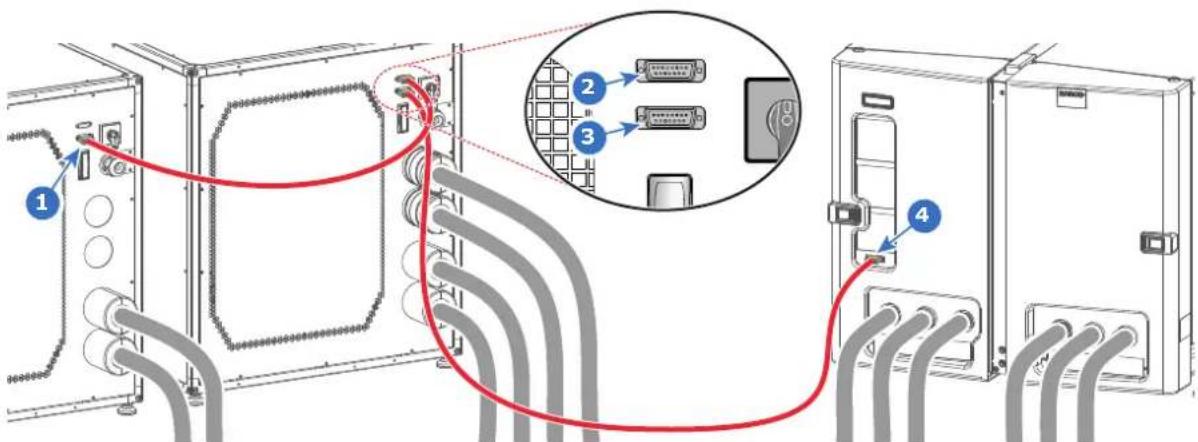 Diagram showing network connection between two server racks with labeled components and a magnified inset highlighting the connector details.