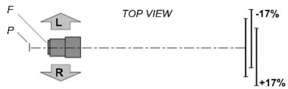 TOP VIEW -17% +17%