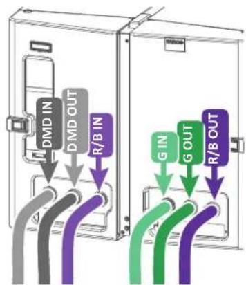 Barco Thor+ - How to connect the hoses? - 2