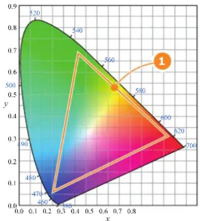 Barco Thor+ - Color Gamut - 1