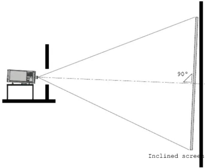 90° Inclined screen