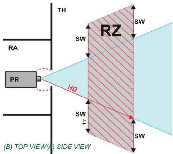 TH RA PR HD SW 1m SW SW RZ SW (B) TOP VIEW(A) SIDE VIEW