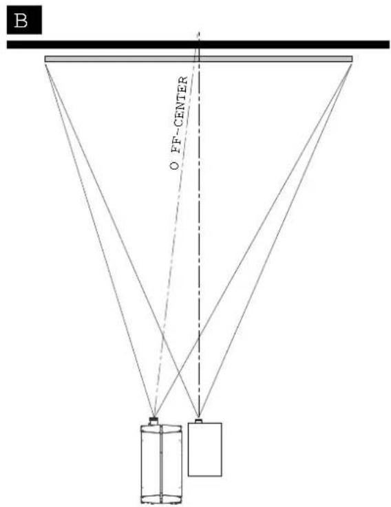 B OFF-CENTER