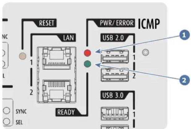 RESET LAN PWR/ ERROR ICMP 1 2 1 2 2 SYNC SEL READY