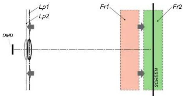 Lp1 Lp2 DMD Fr1 Fr2 SCREEN