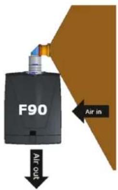 F90 Air in Air out