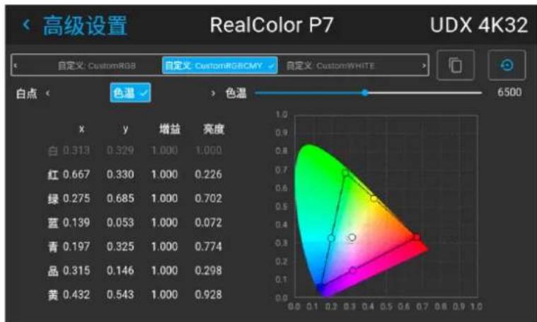 高级设置 RealColor P7 UDX 4K32 自定义: CustomRGB 自定义: CustomRGBCMY 自定义: CustomWHITE 白点 色温 色温 6500 x y 增益 亮度 白 0.313 0.329 1.000 1.000 红 0.667 0.330 1.000 0.226 绿 0.275 0.685 1.000 0.702 蓝 0.139 0.053 1.000 0.072 青 0.197 0.325 1.000 0.774 品 0.315 0.146 1.000 0.298 黄 0.432 0.543 1.000 0.928