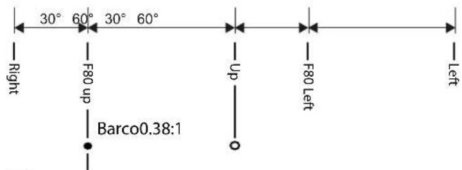 30° 60° 30° 60° Right F80 up Barco0.38:1 Up F80 Left Left