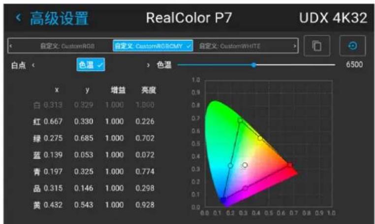 高级设置 RealColor P7 UDX 4K32 自定义: CustomRGB 自定义: CustomRGBCMY 自定义: CustomWHITE 白点 色温 色温 6500 x y 增益 亮度 白 0.313 0.329 1.000 1.800 红 0.667 0.330 1.000 0.226 绿 0.275 0.685 1.000 0.702 蓝 0.139 0.053 1.000 0.072 青 0.197 0.325 1.000 0.774 品 0.315 0.146 1.000 0.298 黄 0.432 0.543 1.000 0.928