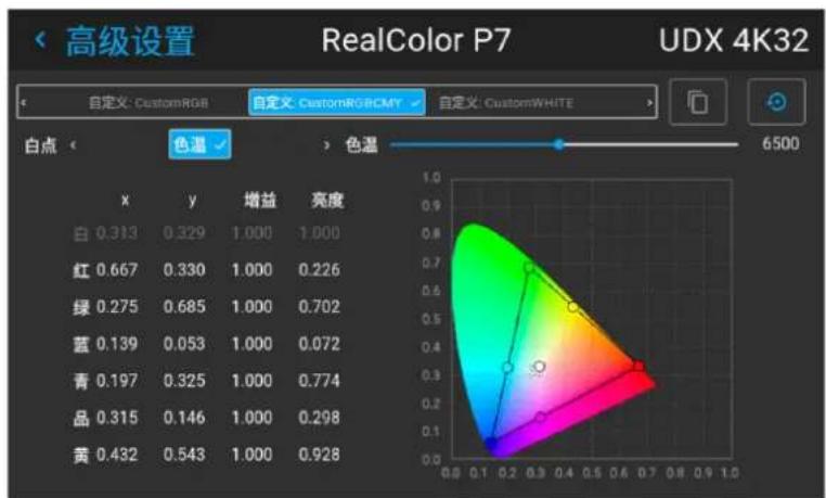 高级设置 RealColor P7 UDX 4K32 自定义: CustomRGB 自定义: CustomRGBCMY 自定义: CustomWHITE 白点 色温 色温 6500 x y 增益 亮度 白 0.313 0.329 1.000 1.000 红 0.667 0.330 1.000 0.226 绿 0.275 0.685 1.000 0.702 蓝 0.139 0.053 1.000 0.072 青 0.197 0.325 1.000 0.774 品 0.315 0.146 1.000 0.298 黄 0.432 0.543 1.000 0.928
