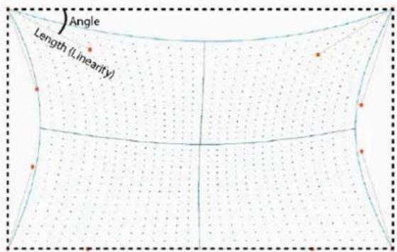 Angle Length (Linearity)
