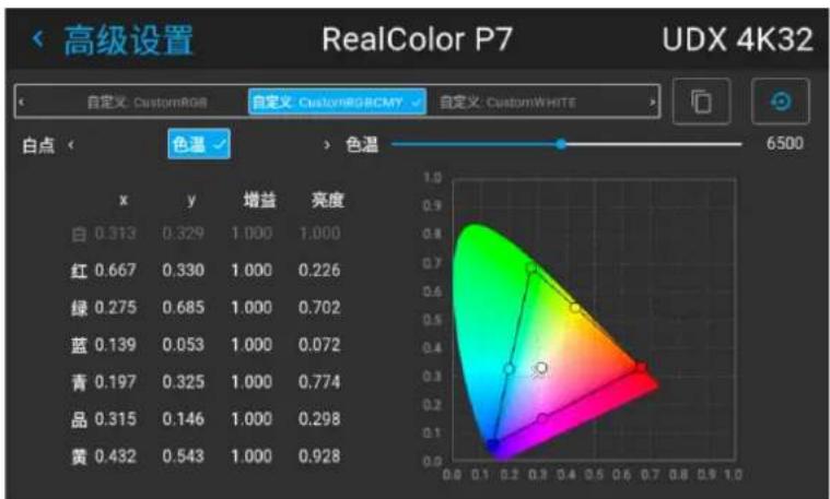 高级设置 RealColor P7 UDX 4K32 自定义: CustomRGB 自定义: CustomRGBCMY 自定义: CustomWHITE 白点 色温 色温 6500 x y 增益 亮度 白 0.313 0.329 1.000 1.000 红 0.667 0.330 1.000 0.226 绿 0.275 0.685 1.000 0.702 蓝 0.139 0.053 1.000 0.072 青 0.197 0.325 1.000 0.774 品 0.315 0.146 1.000 0.298 黄 0.432 0.543 1.000 0.928