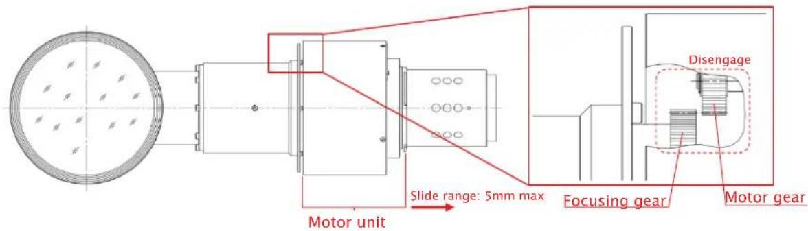 Motor unit Slide range: 5mm max Focusing gear Disengage Motor gear