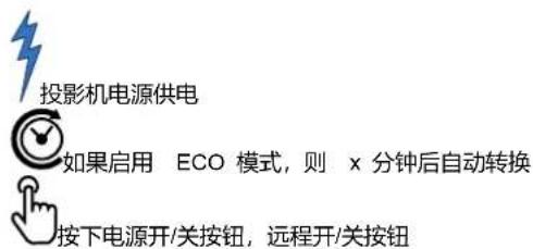 投影机电源供电 如果启用 ECO 模式,则 x 分钟后自动转换 按下电源开/关按钮,远程开/关按钮