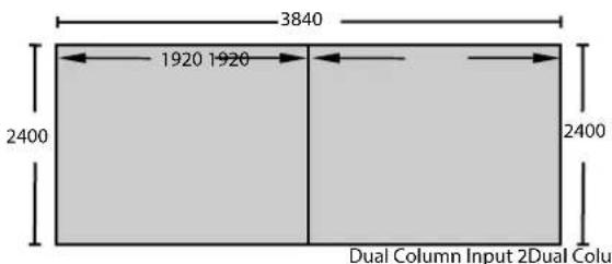 3840 1920 1920 2400 2400 Dual Column Input 2Dual Colu