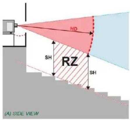 HD SH RZ SH (A) SIDE VIEW