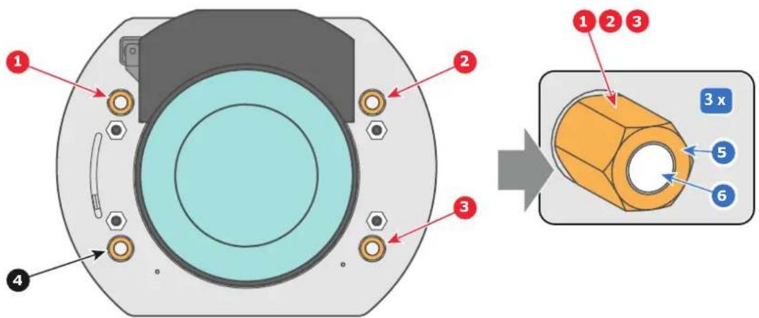 Technical diagram showing a mechanical component with numbered parts and an exploded view of the internal structure, labeled with numbers 1 to 6.