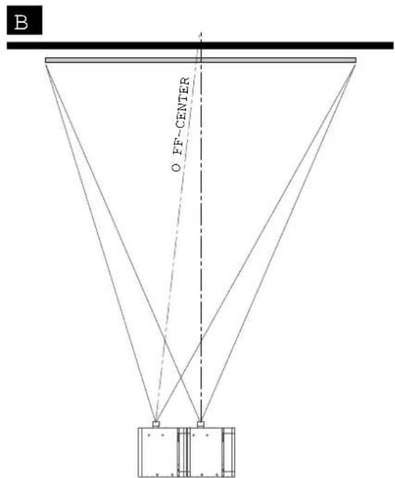 B OFF-CENTER